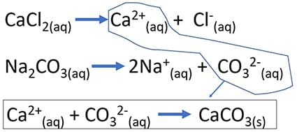 reaction of CaCl2 and Na2CO3 